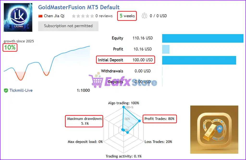 GoldMasterFusion MT5 (Latest version) – GroupBuy 3 GoldMasterFusion MT5 Live Results