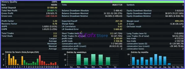 GoldMasterScalperV13 EA Backtest Results