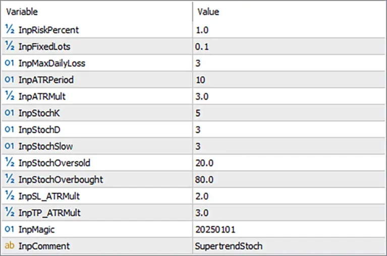 GoldMasterScalperV13 EA MT5 Settings Panel