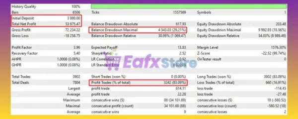 GoldMatrix Pro EA MT5 Backtest