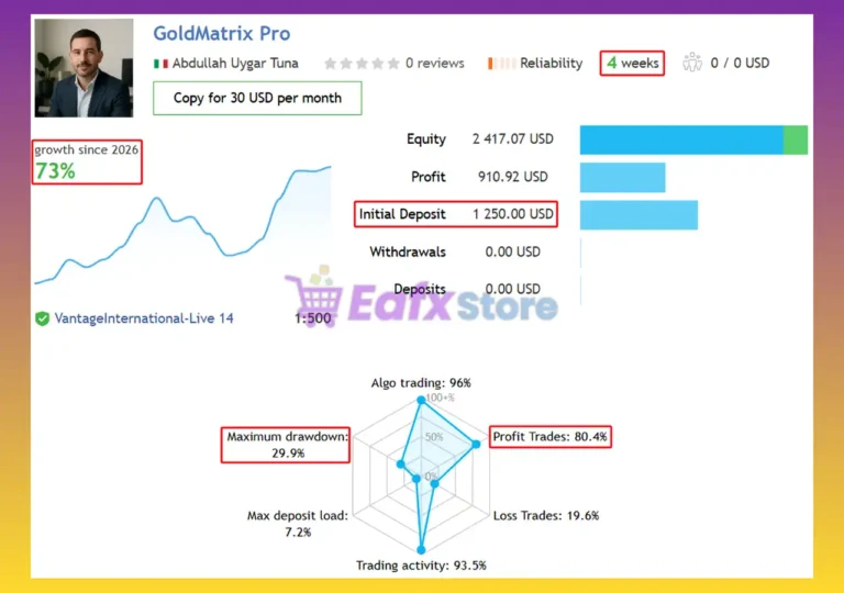 GoldMatrix Pro EA Signal Results