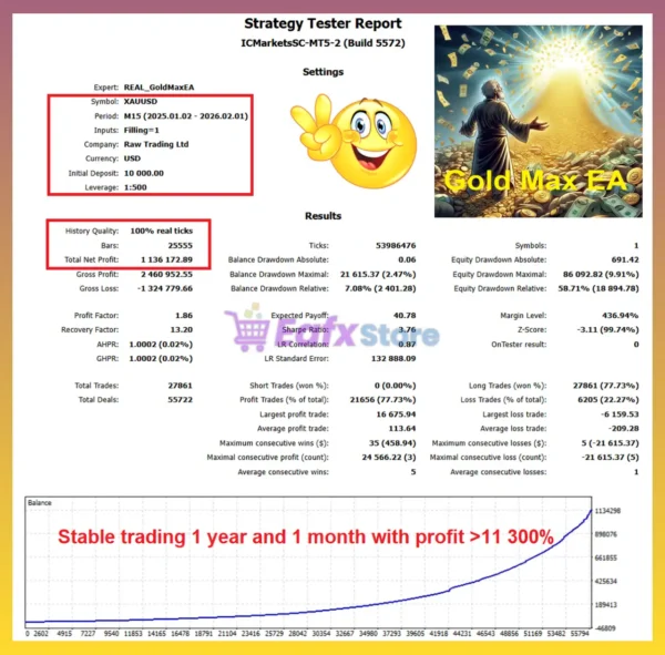 GoldMax EA 5 EA Backtest