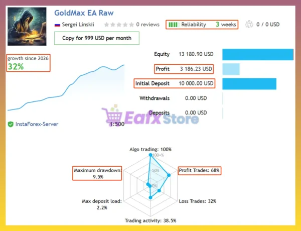 GoldMax EA 5 EA Live Signal Results