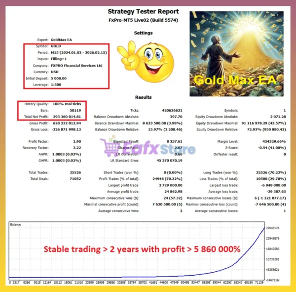 GoldMax EA 5 EA MT5 Backtest