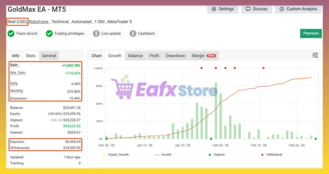 GoldMax EA 5 EA Myfxbook