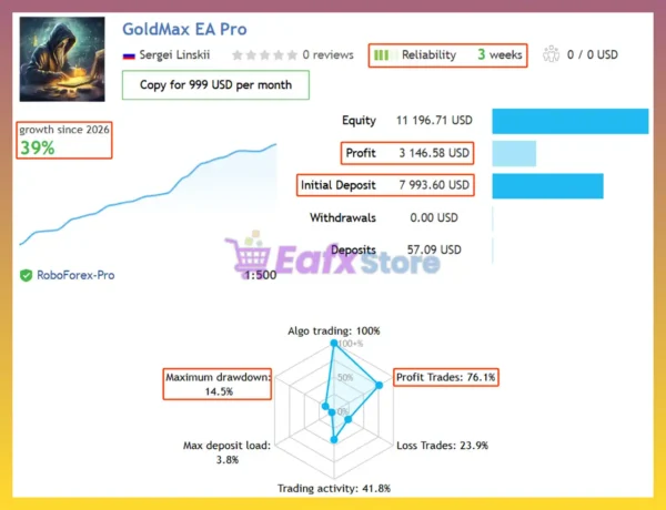 GoldMax EA 5 EA Signal Results