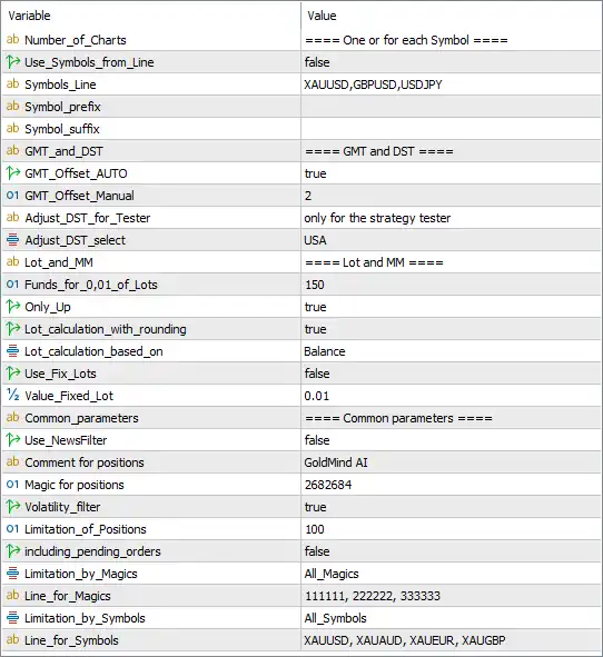 GoldMind AI EA MT5 Settings Panel