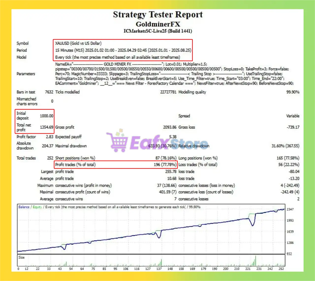 GoldMinerFX EA Backtest Results