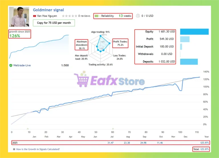 GoldMinerFX EA Live Results