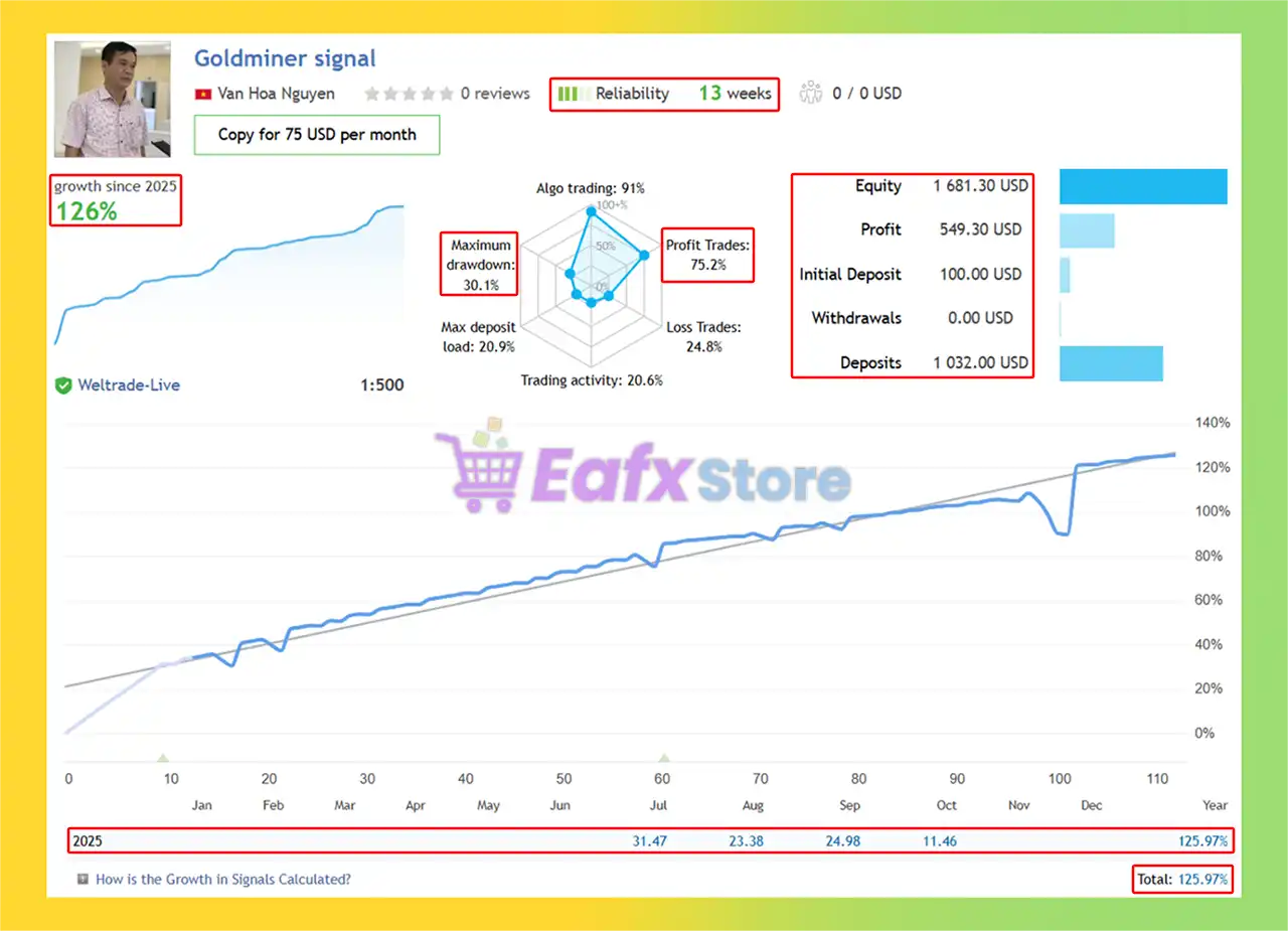 GoldMinerFX EA Live Results
