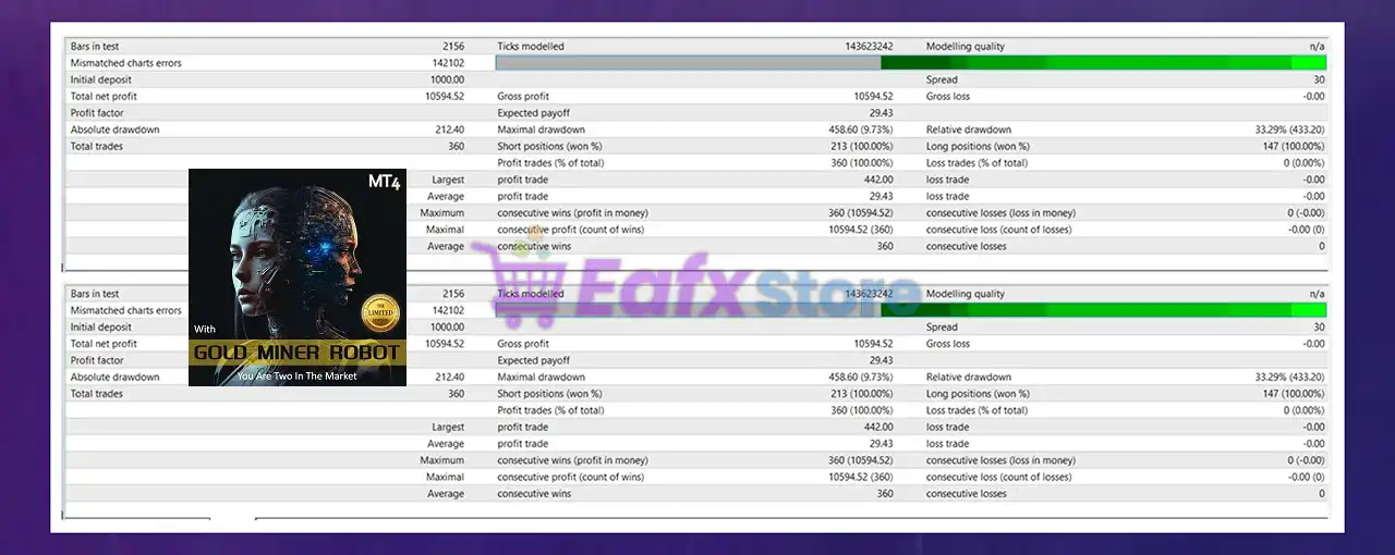 Gold Miner Robot MT4 (Latest version) 3 GoldMinerRobot MT4 Backtest Results