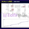 GoldPro EA Backtest Trading Results