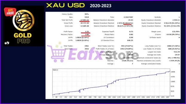 GoldPro EA Backtest Trading Results