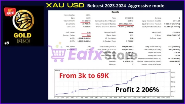GoldPro EA MT4 Backtest Trading Results
