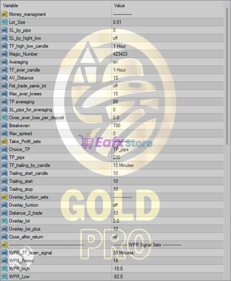 GoldPro EA MT4 Settings Panel