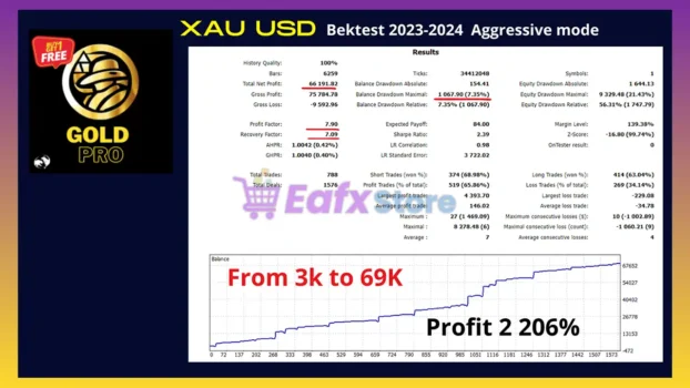 GoldPro EA MT5 Backtest