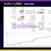 GoldPro MT5 Backtest