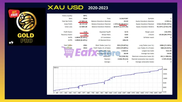 GoldPro MT5 Backtest