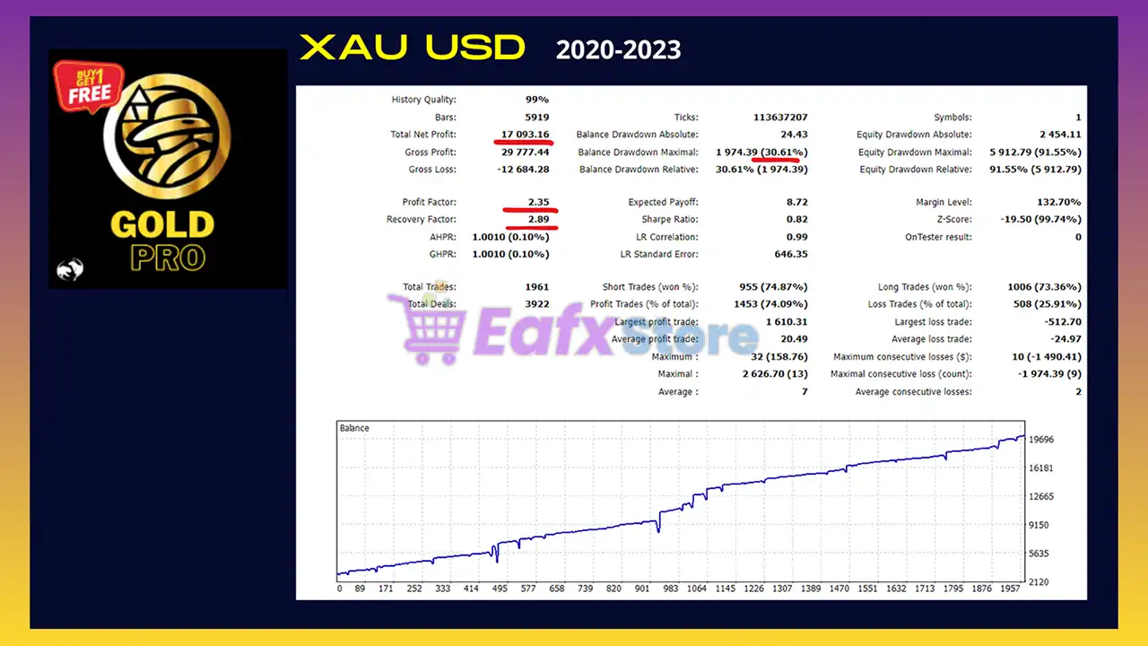 GoldPro MT5 with SetFiles (Latest version) – GroupBuy 4 GoldPro MT5 Backtest