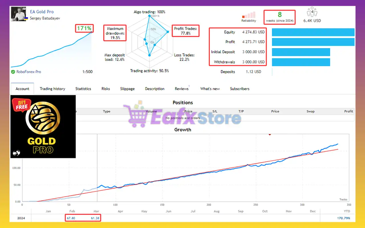 GoldPro MT5 with SetFiles (Latest version) – GroupBuy 3 GoldPro MT5 Live Results
