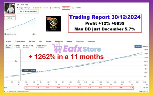 GoldPro MT5 Signal Results