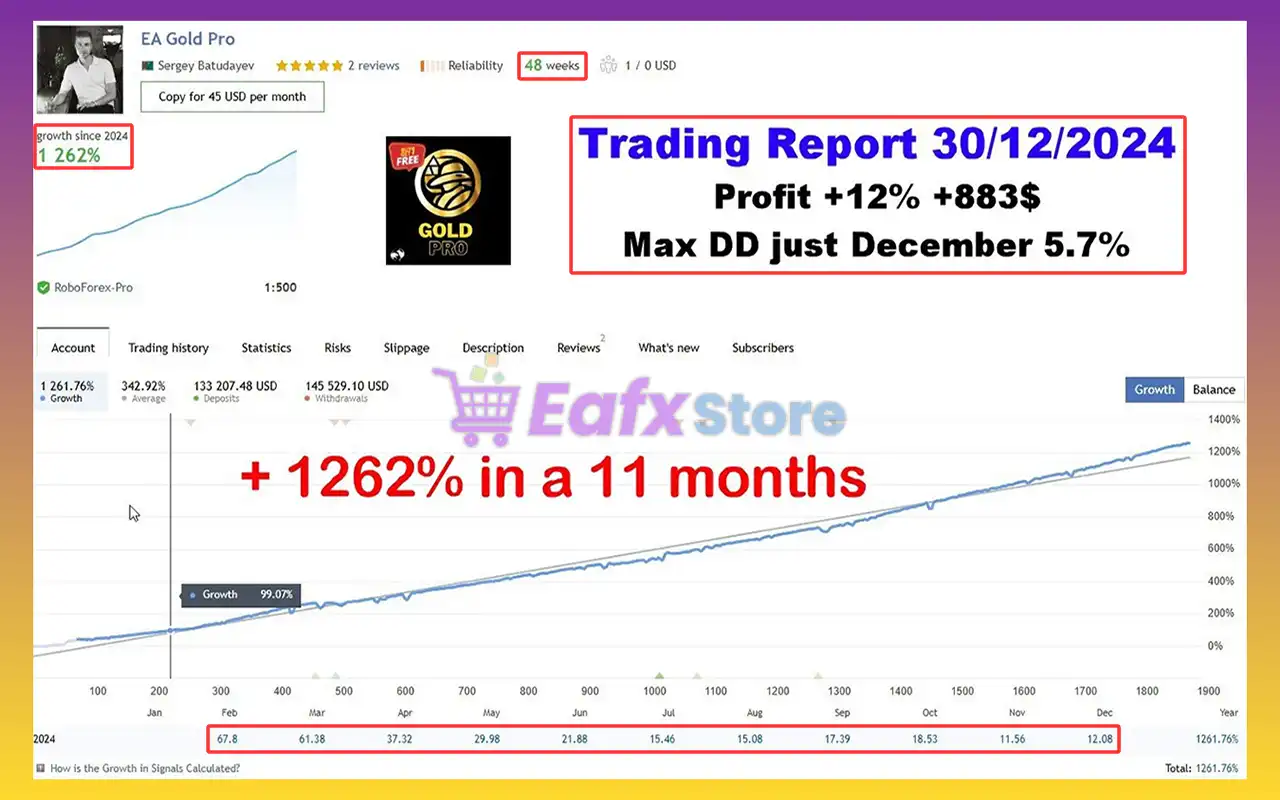 GoldPro MT5 with SetFiles (Latest version) – GroupBuy 2 GoldPro MT5 Signal Results