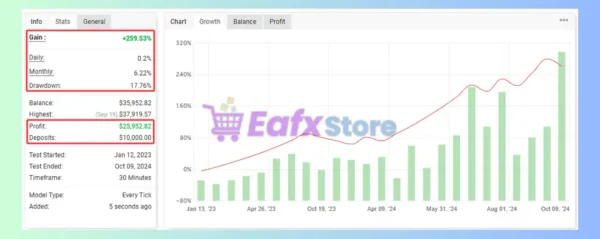 GoldProSwing EA MT4 Mayfxbook