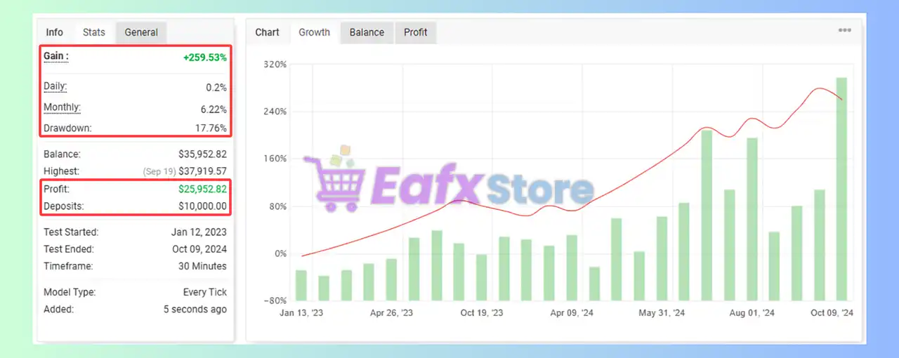 GoldProSwing EA MT4 (Latest version) - Unlimited 3 GoldProSwing EA MT4 Mayfxbook