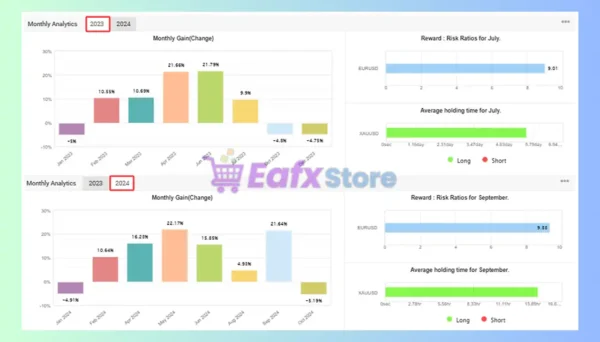 GoldProSwing EA Mayfxbook