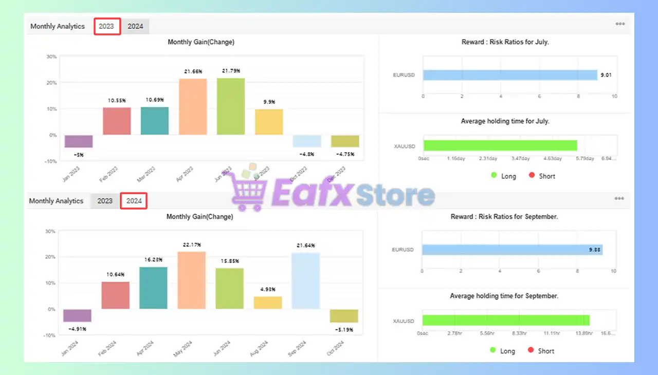 GoldProSwing EA MT4 (Latest version) - Unlimited 4 GoldProSwing EA Mayfxbook