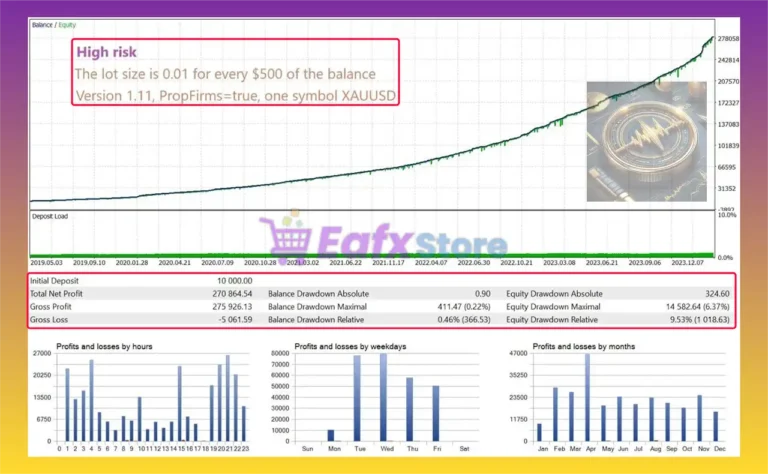 GoldPulse AI Backtest Results