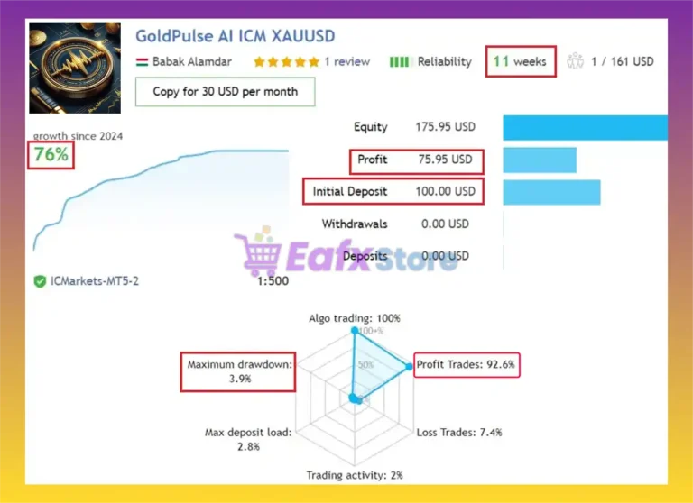 GoldPulse AI EA Live Trading Results