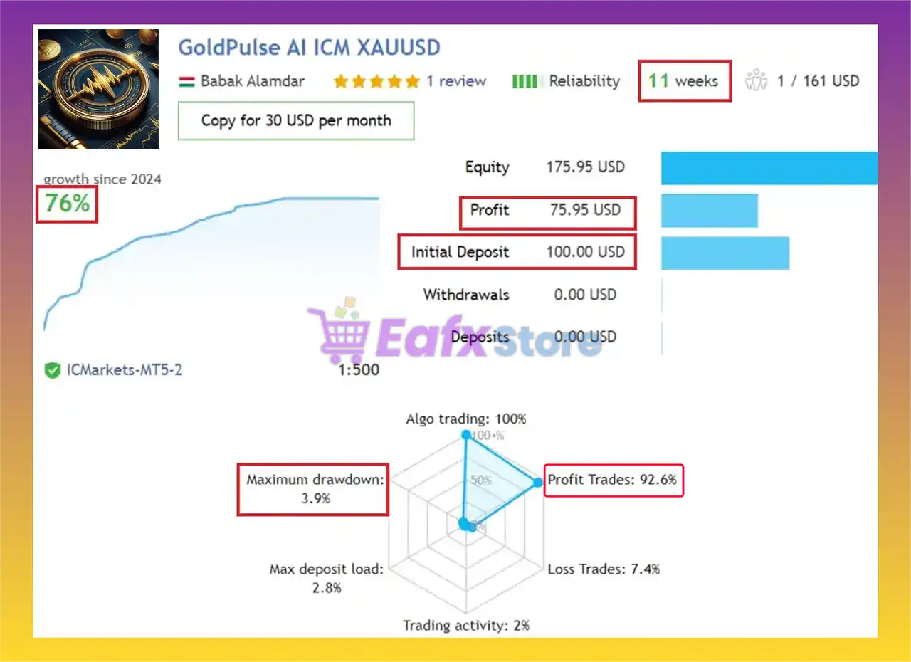 GoldPulse AI EA MT4 v1.76 (Platform build 1441+) 2 GoldPulse AI EA Live Trading Results