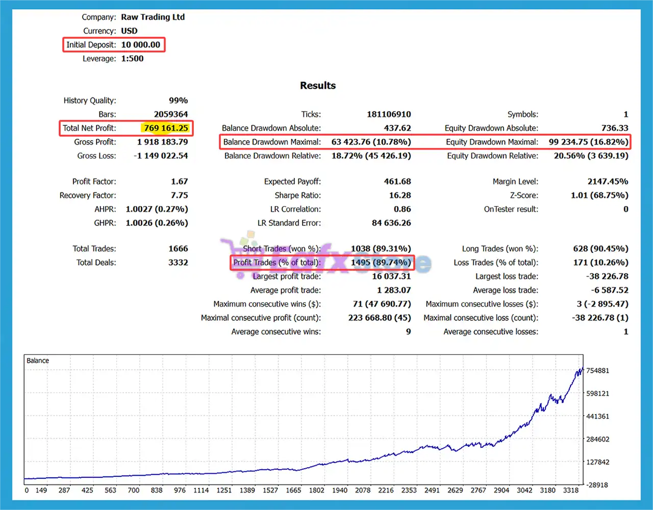 GoldSky EA MT5 with SetFiles (Latest version) – GroupBuy 5 GoldSky EA Backtest