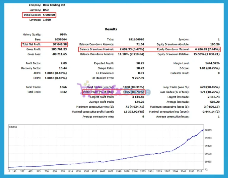 GoldSky EA MT5 Backtest
