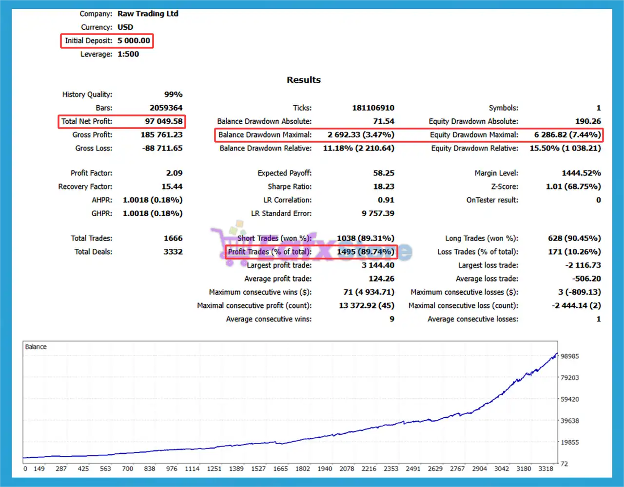 GoldSky EA MT5 with SetFiles (Latest version) – GroupBuy 4 GoldSky EA MT5 Backtest