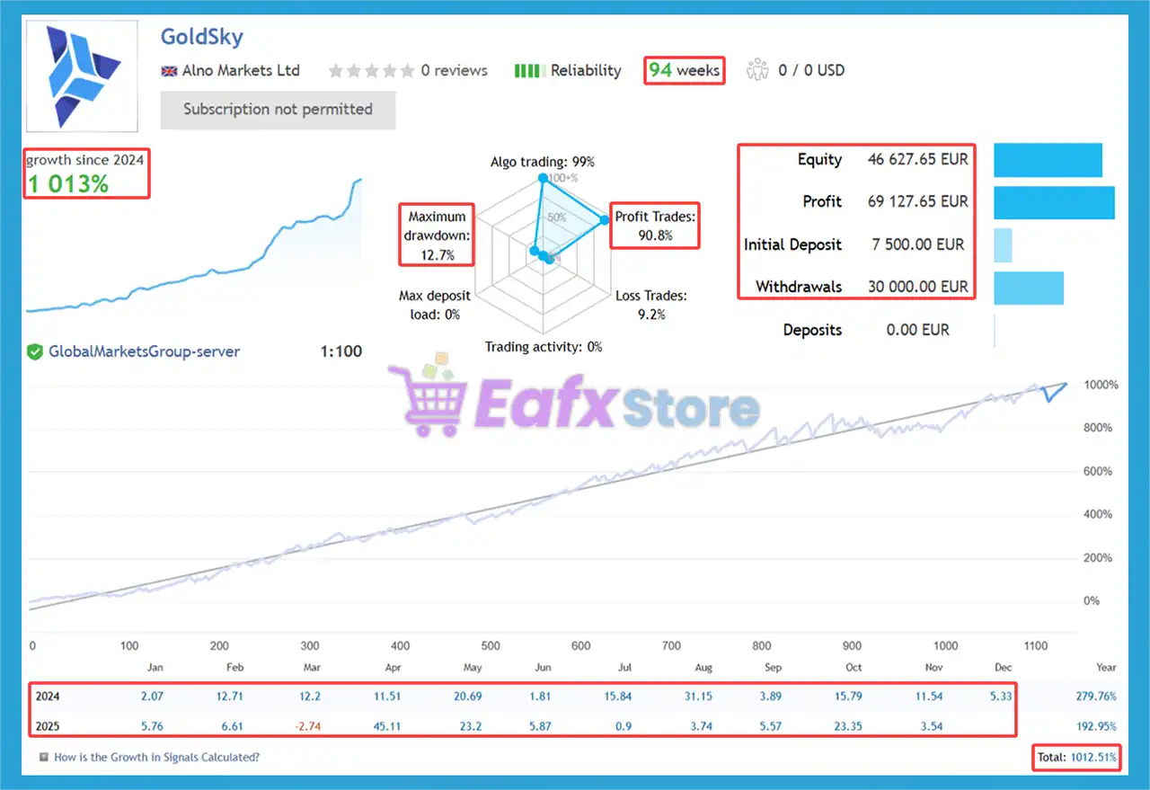 GoldSky EA MT5 with SetFiles (Latest version) – GroupBuy 3 GoldSky EA Signal Results