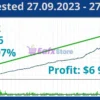 GoldStream EA Backtest Results