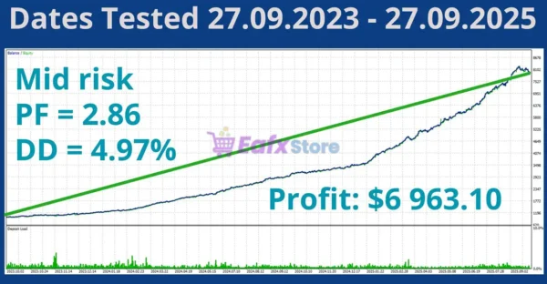 GoldStream EA Backtest Results