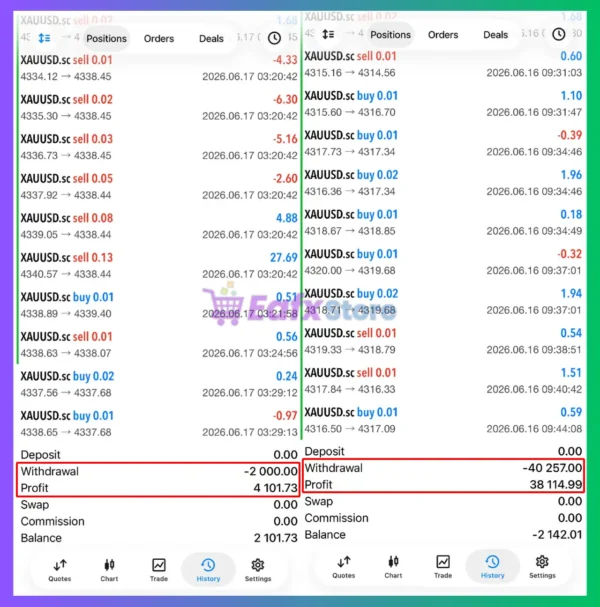 GoldTrap EA MT5 Trading Results