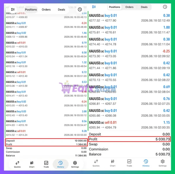 GoldTrap EA Trading Results