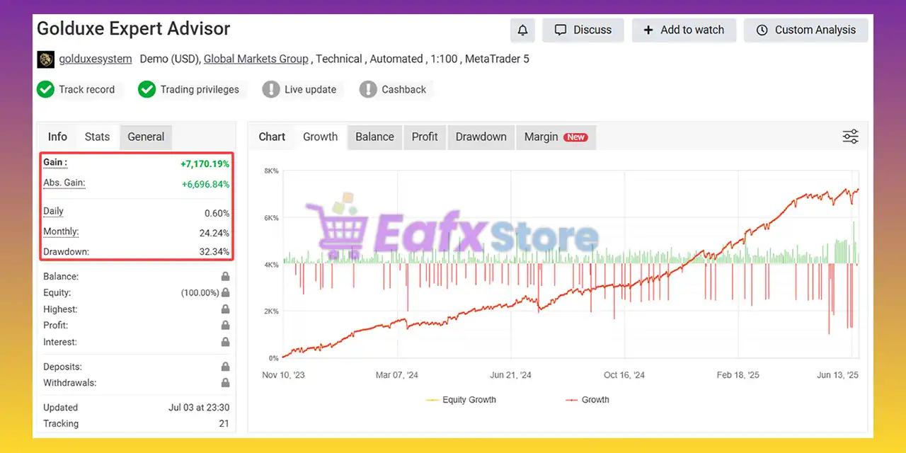 GoldUxe EA MT4 with SetFiles (Platform build 1443+) 3 GoldUxe EA Myfxbook Results