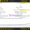 GoldWise EA Backtest