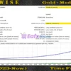 GoldWise EA MT5 Backtest