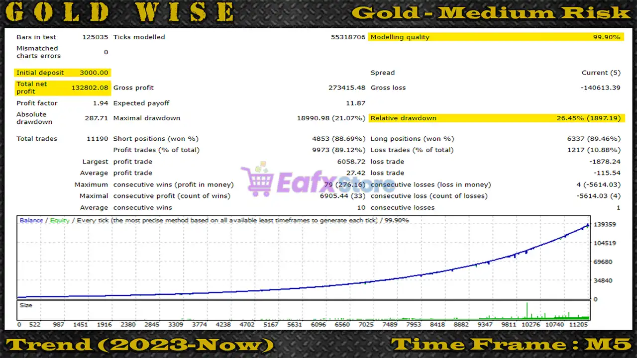 GoldWise EA MT5 with SetFiles (Latest version) – GroupBuy 5 GoldWise EA MT5 Backtest