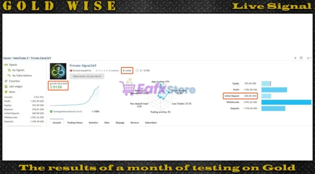 GoldWise EA Signal Results