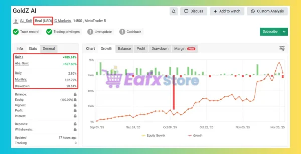 GoldZ AI EA Myfxbook