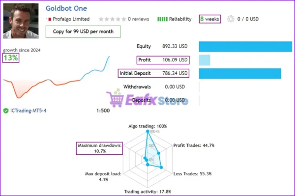 Goldbot One EA Signal