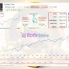 Goldbot One EA Signal Results