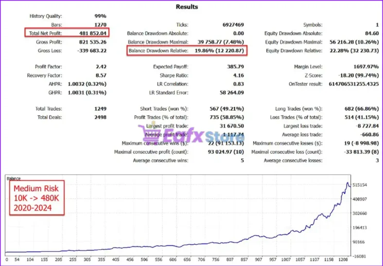 Goldbot One MT4 Backtest